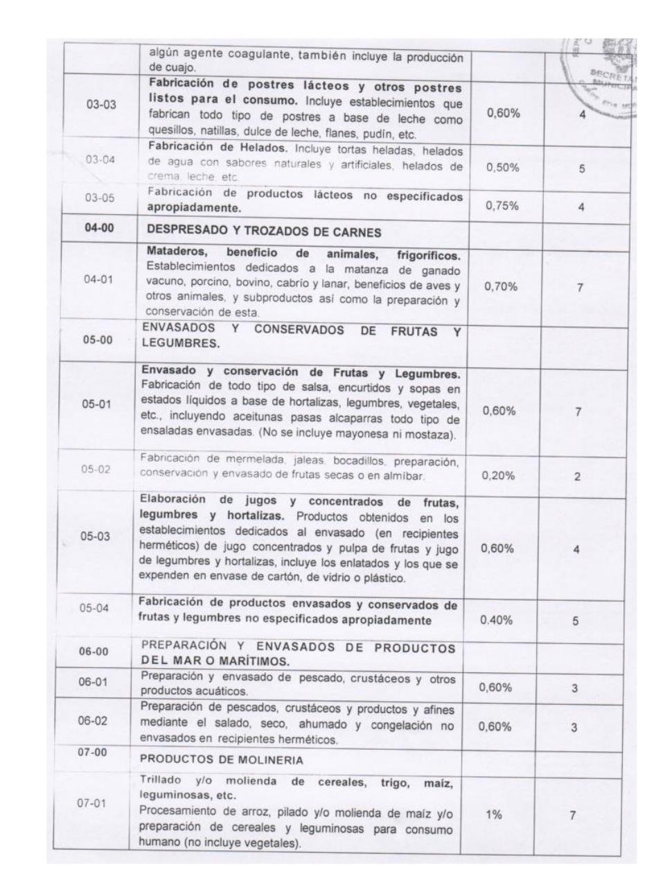 Vista previa del archivo PDF ordenanza-de-actividades-economicas-municipio-caripe.pdf