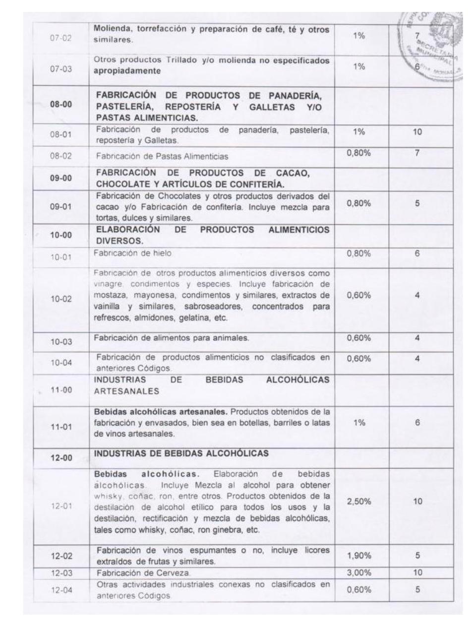 Vista previa del archivo PDF ordenanza-de-actividades-economicas-municipio-caripe.pdf