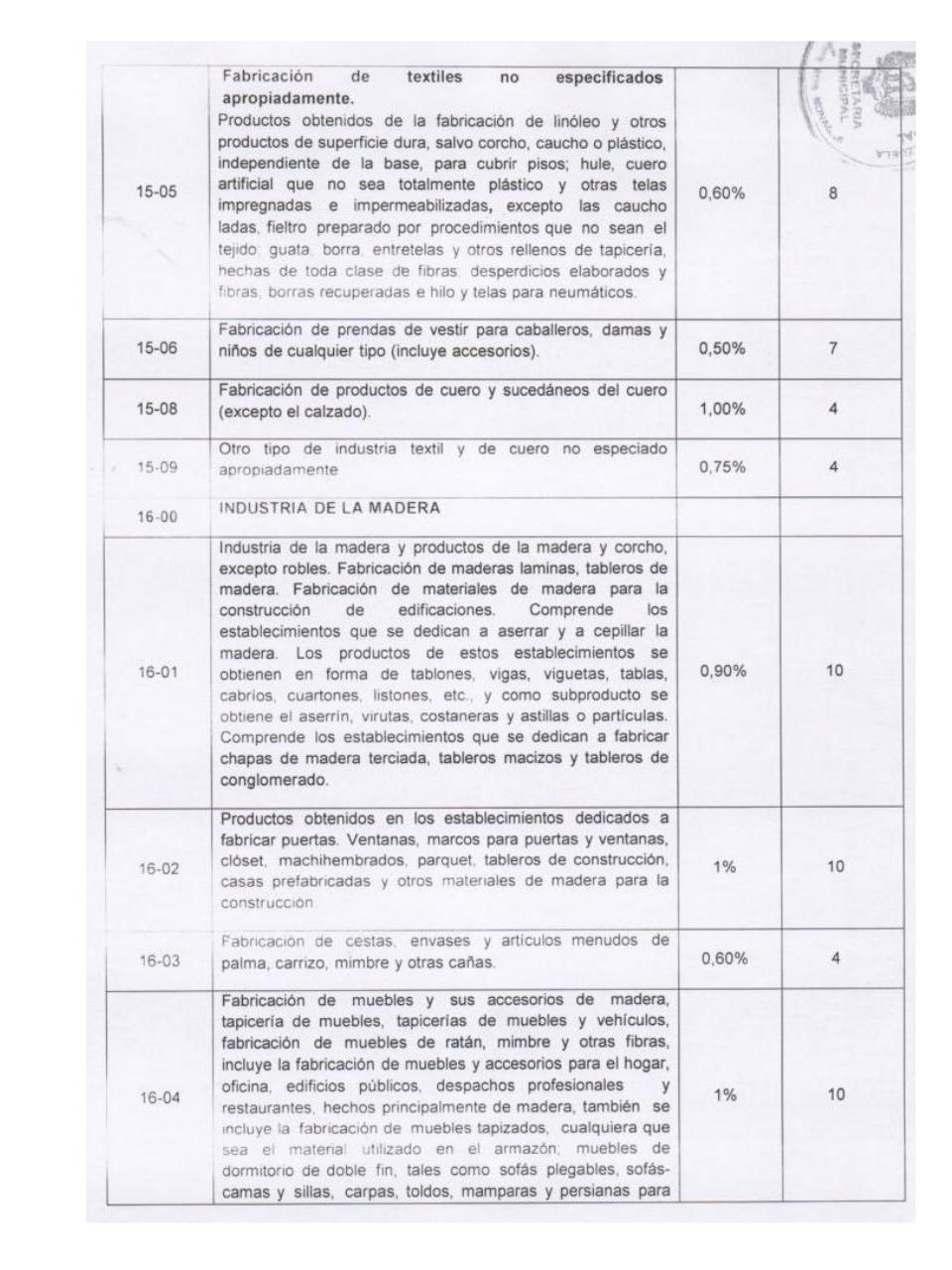 Vista previa del archivo PDF ordenanza-de-actividades-economicas-municipio-caripe.pdf