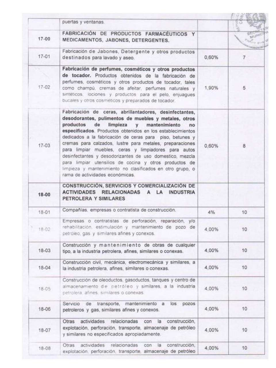 Vista previa del archivo PDF ordenanza-de-actividades-economicas-municipio-caripe.pdf