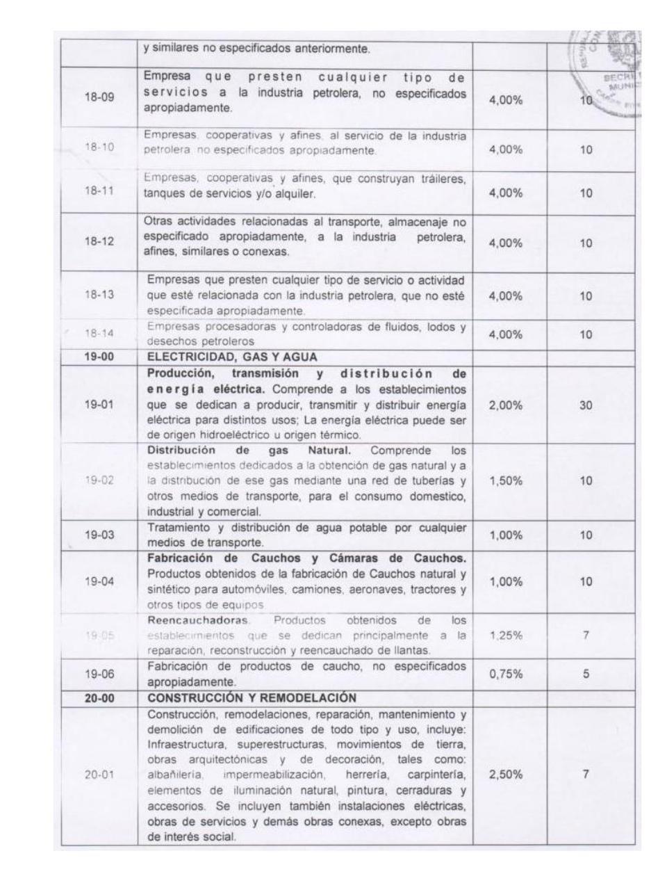 Vista previa del archivo PDF ordenanza-de-actividades-economicas-municipio-caripe.pdf