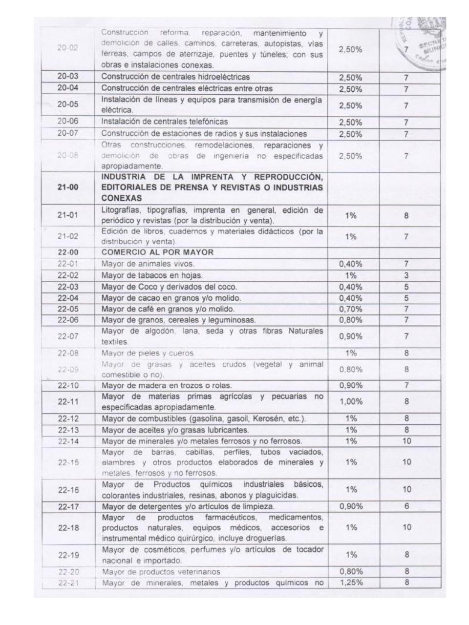Vista previa del archivo PDF ordenanza-de-actividades-economicas-municipio-caripe.pdf