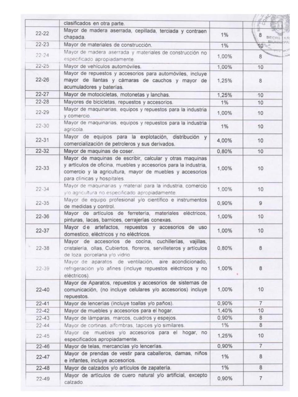 Vista previa del archivo PDF ordenanza-de-actividades-economicas-municipio-caripe.pdf