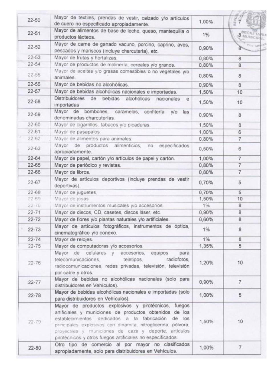 Vista previa del archivo PDF ordenanza-de-actividades-economicas-municipio-caripe.pdf