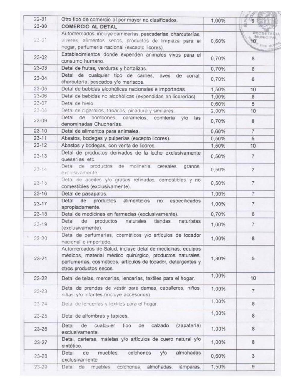 Vista previa del archivo PDF ordenanza-de-actividades-economicas-municipio-caripe.pdf
