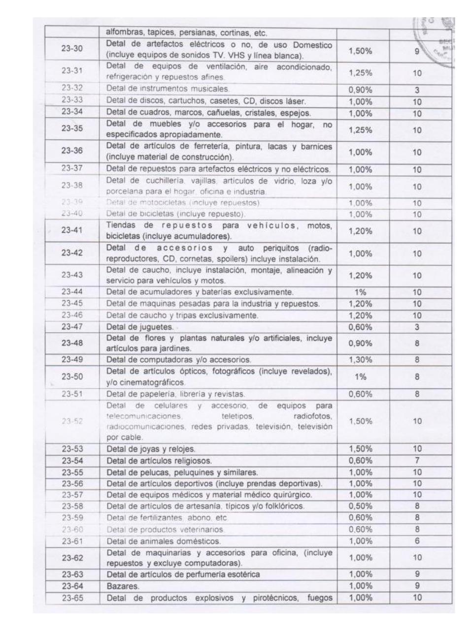 Vista previa del archivo PDF ordenanza-de-actividades-economicas-municipio-caripe.pdf