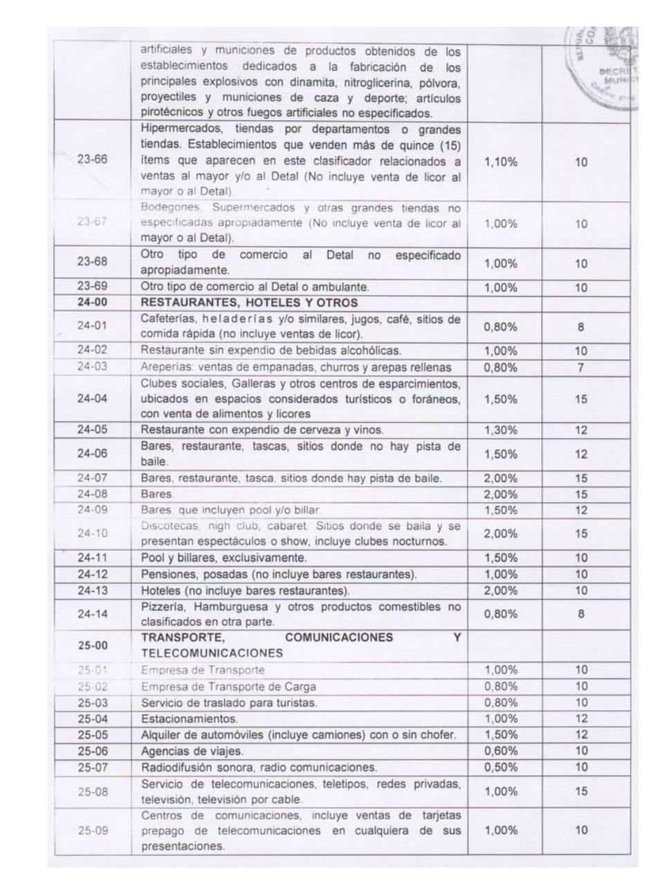 Vista previa del archivo PDF ordenanza-de-actividades-economicas-municipio-caripe.pdf
