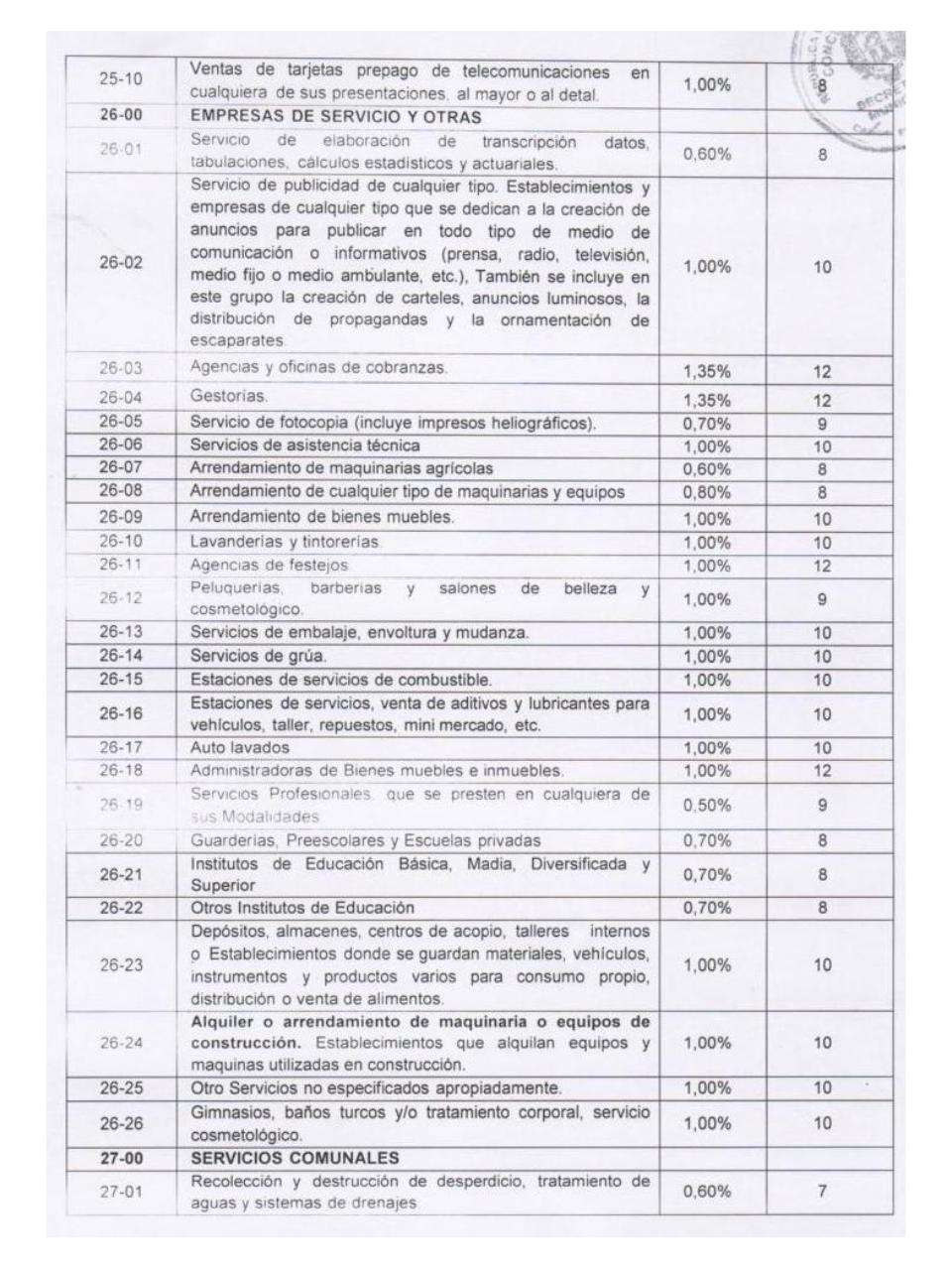 Vista previa del archivo PDF ordenanza-de-actividades-economicas-municipio-caripe.pdf