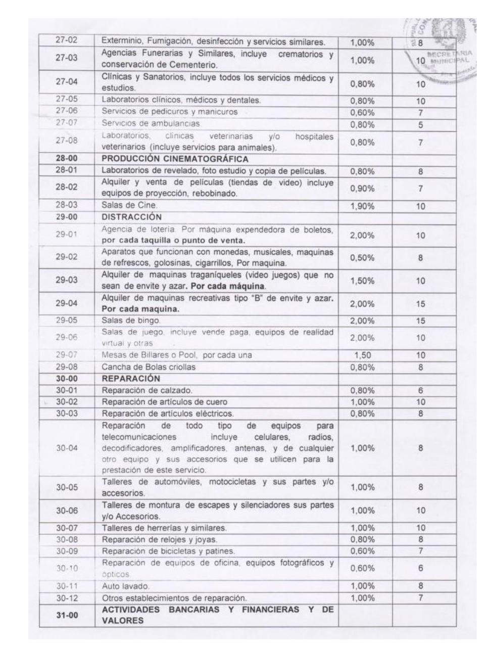 Vista previa del archivo PDF ordenanza-de-actividades-economicas-municipio-caripe.pdf