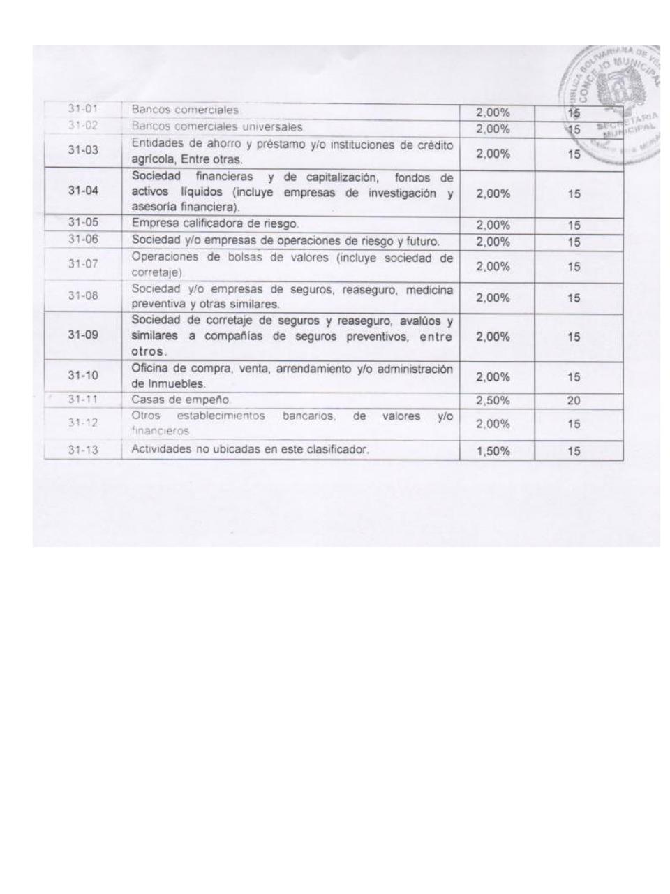Vista previa del archivo PDF ordenanza-de-actividades-economicas-municipio-caripe.pdf