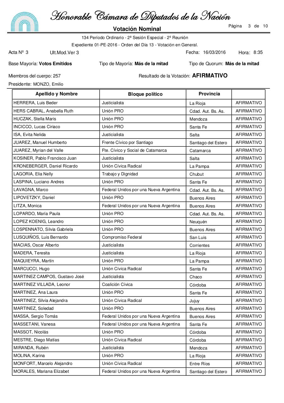 Vista previa del archivo PDF sesion-diputados-15-de-marzo-de-2016.pdf