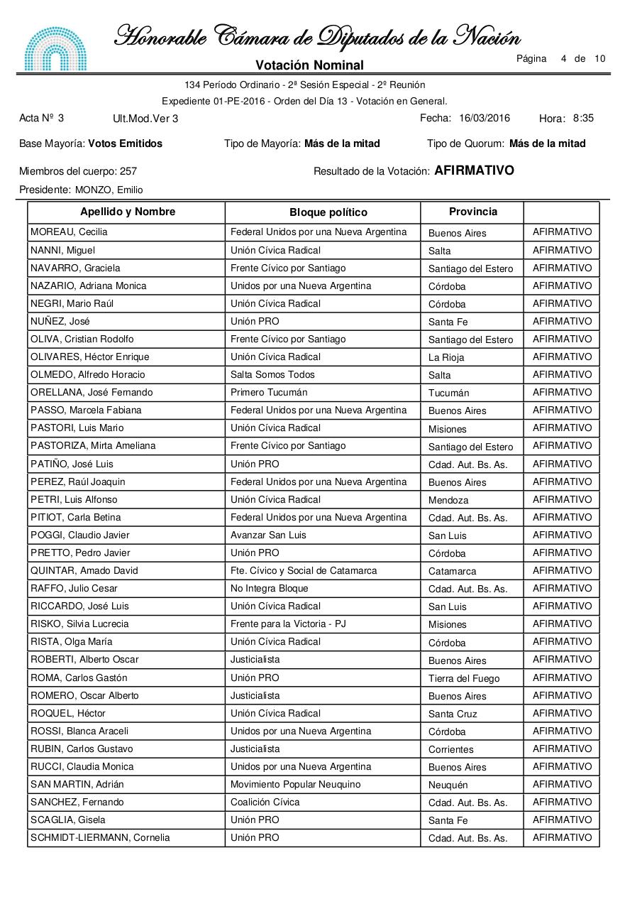 Vista previa del archivo PDF sesion-diputados-15-de-marzo-de-2016.pdf