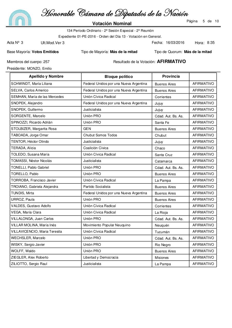 Vista previa del archivo PDF sesion-diputados-15-de-marzo-de-2016.pdf
