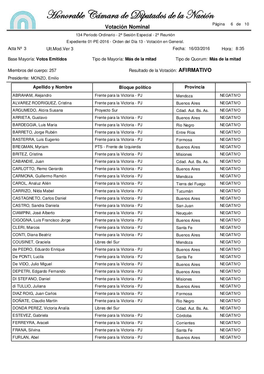 Vista previa del archivo PDF sesion-diputados-15-de-marzo-de-2016.pdf