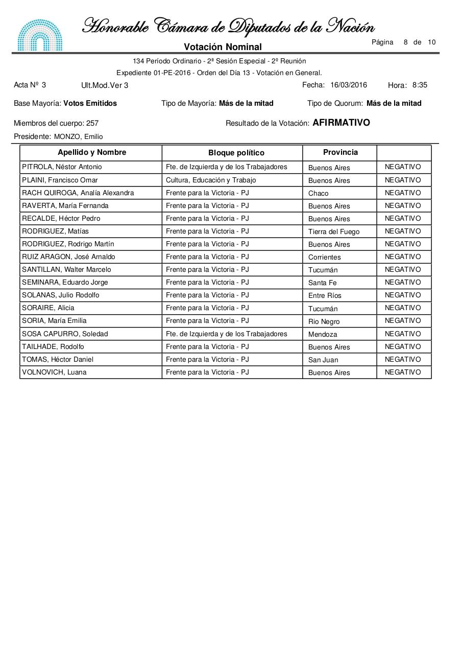 Vista previa del archivo PDF sesion-diputados-15-de-marzo-de-2016.pdf