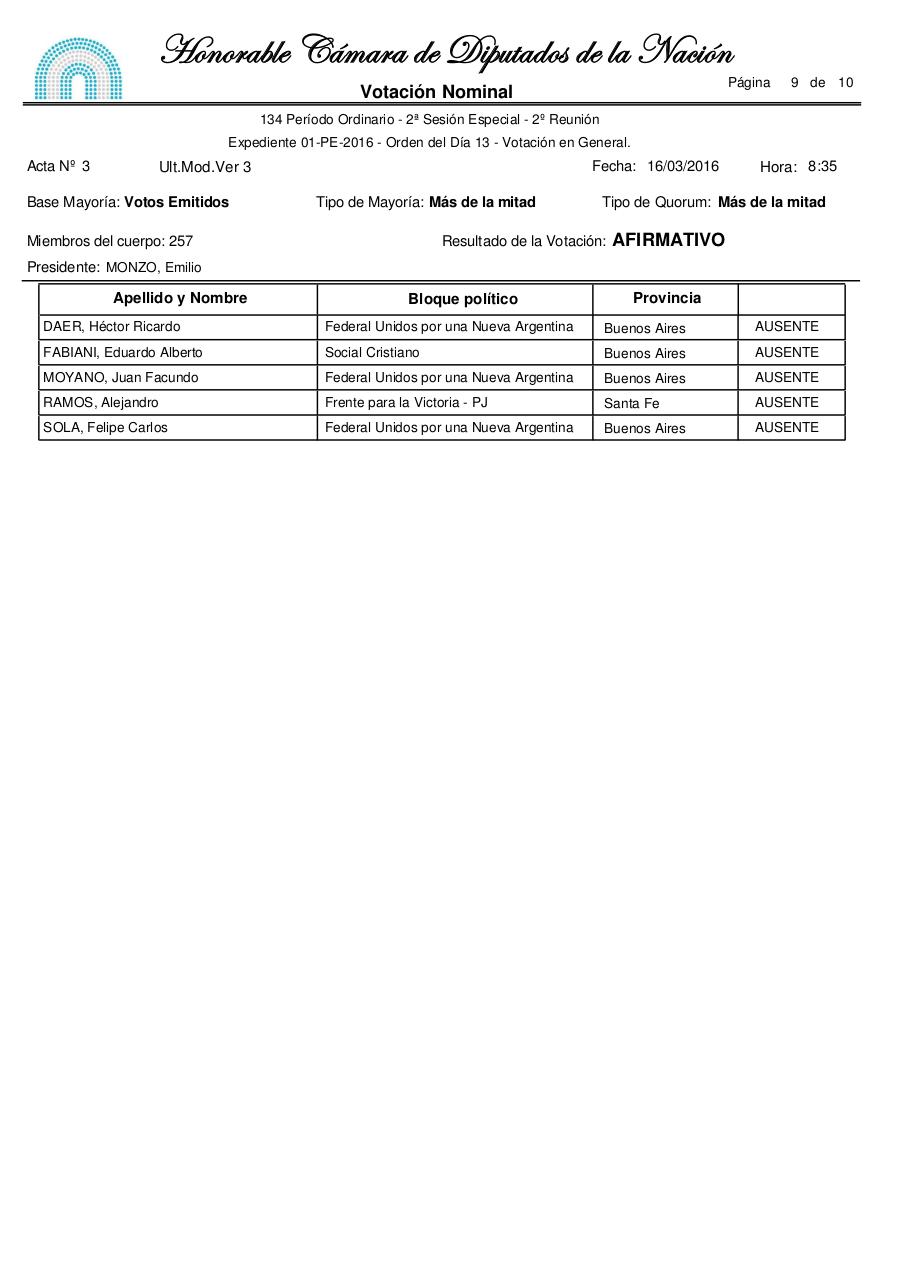 Vista previa del archivo PDF sesion-diputados-15-de-marzo-de-2016.pdf