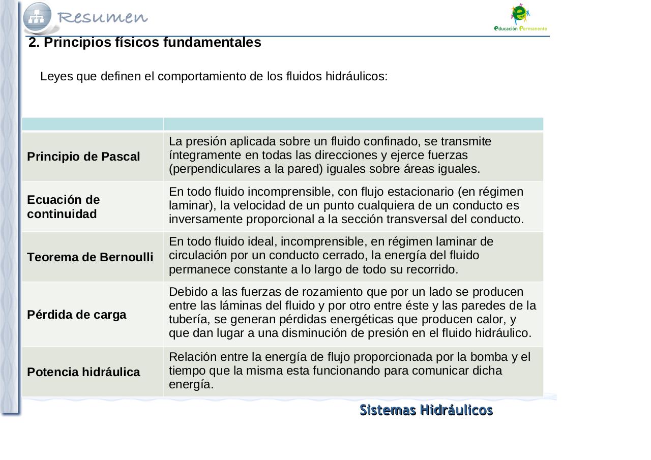 Vista previa del archivo PDF resumen-tema-4.pdf