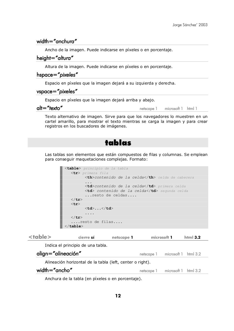 Vista previa del archivo PDF manual-rapido-html.pdf