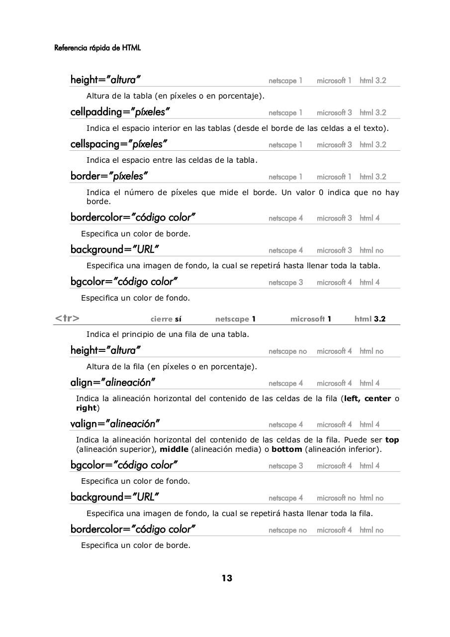 Vista previa del archivo PDF manual-rapido-html.pdf