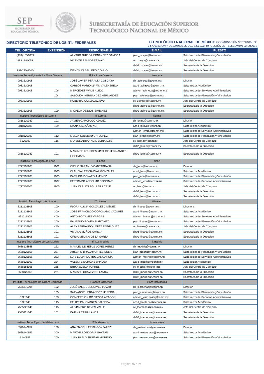 Vista previa del archivo PDF directorio-itfederales.pdf