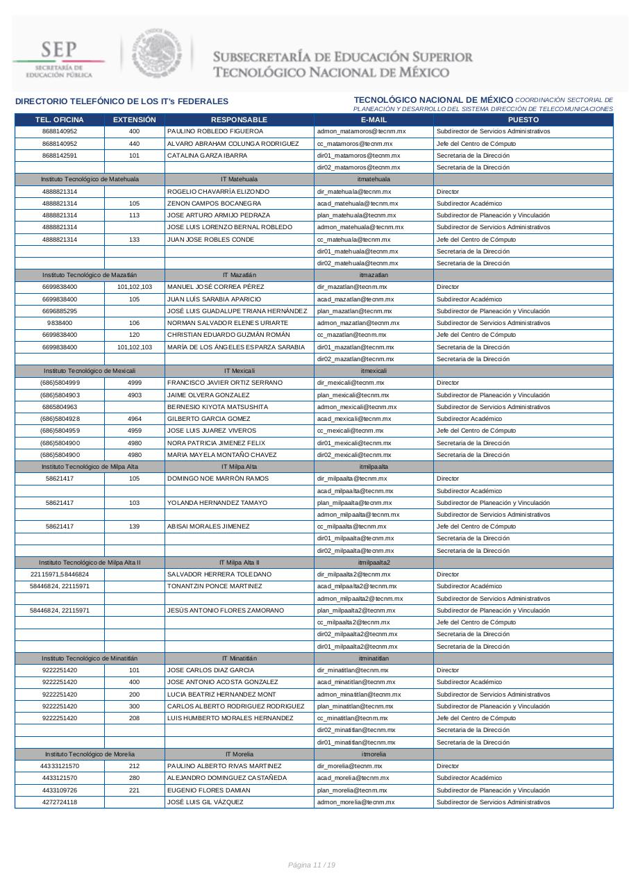 Vista previa del archivo PDF directorio-itfederales.pdf