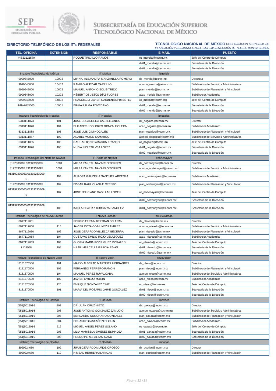 Vista previa del archivo PDF directorio-itfederales.pdf