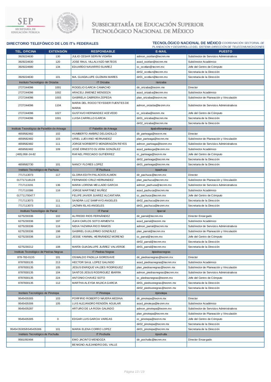 Vista previa del archivo PDF directorio-itfederales.pdf
