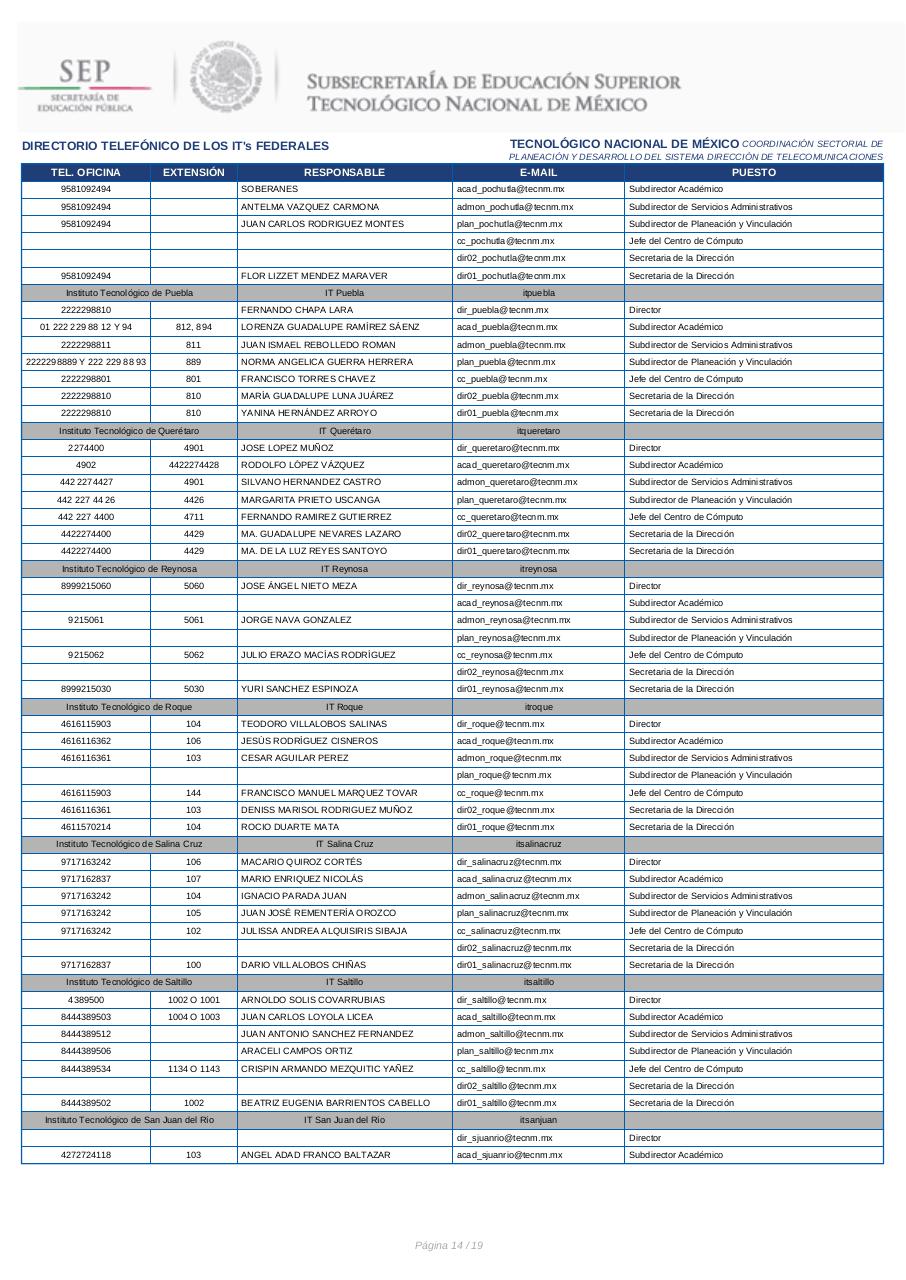 Vista previa del archivo PDF directorio-itfederales.pdf