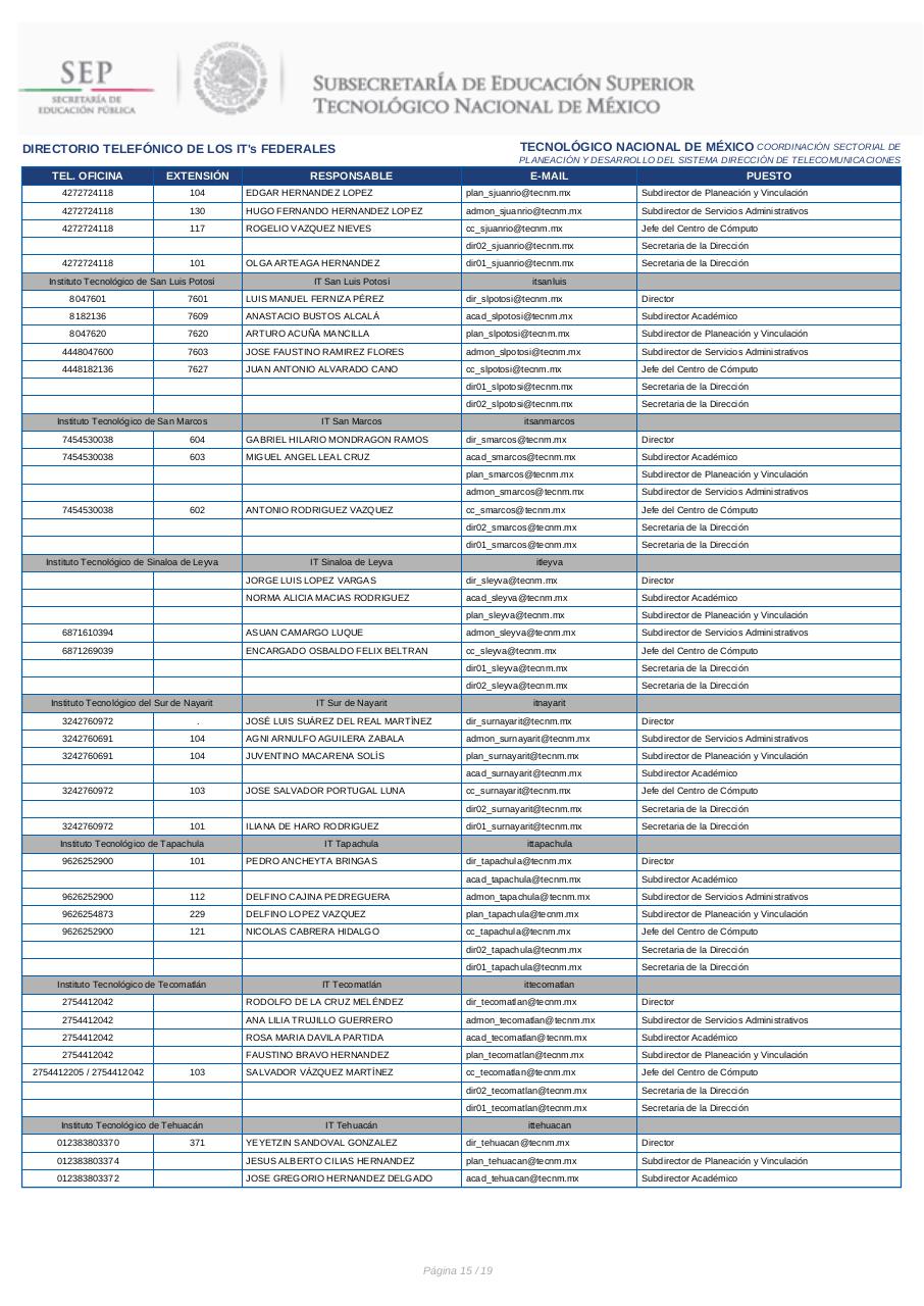 Vista previa del archivo PDF directorio-itfederales.pdf
