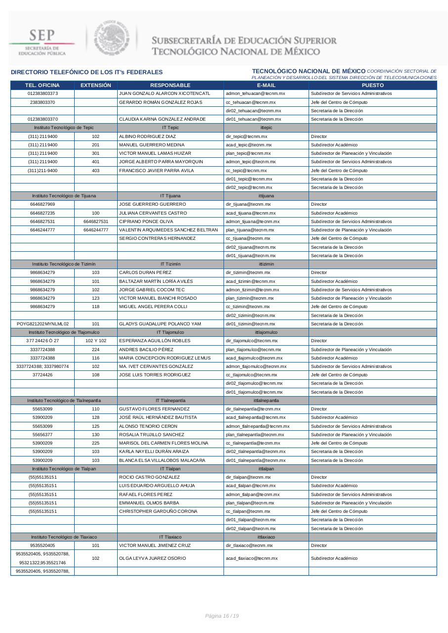 Vista previa del archivo PDF directorio-itfederales.pdf