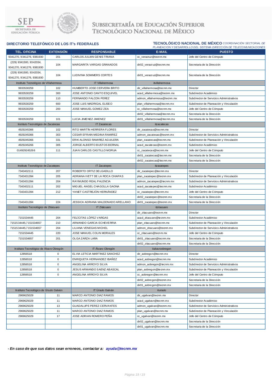 Vista previa del archivo PDF directorio-itfederales.pdf