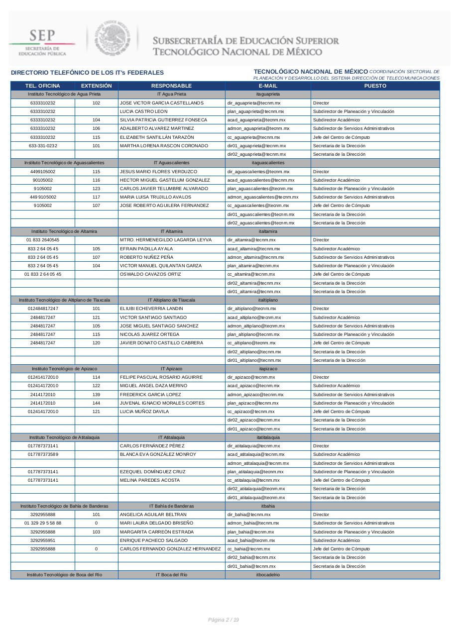 Vista previa del archivo PDF directorio-itfederales.pdf