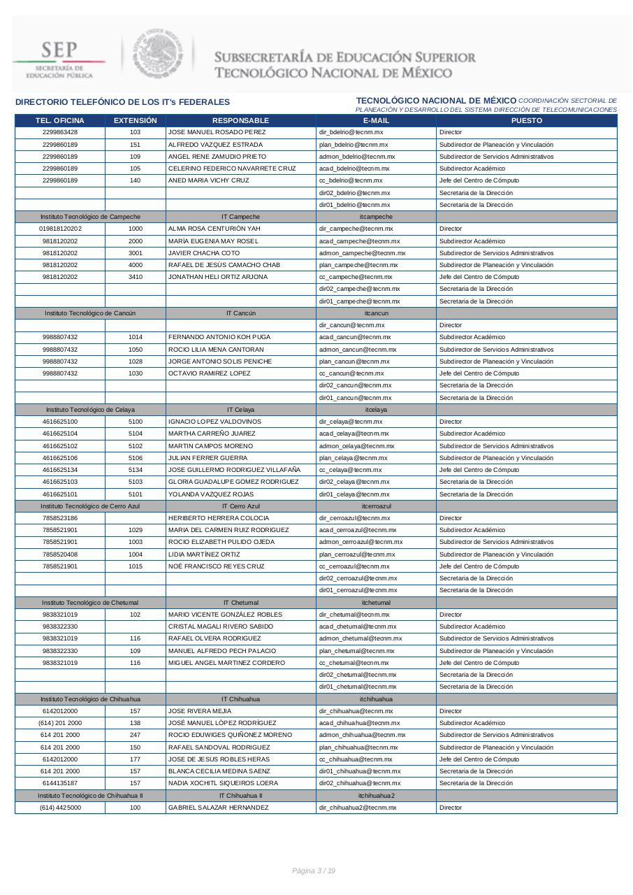 Vista previa del archivo PDF directorio-itfederales.pdf