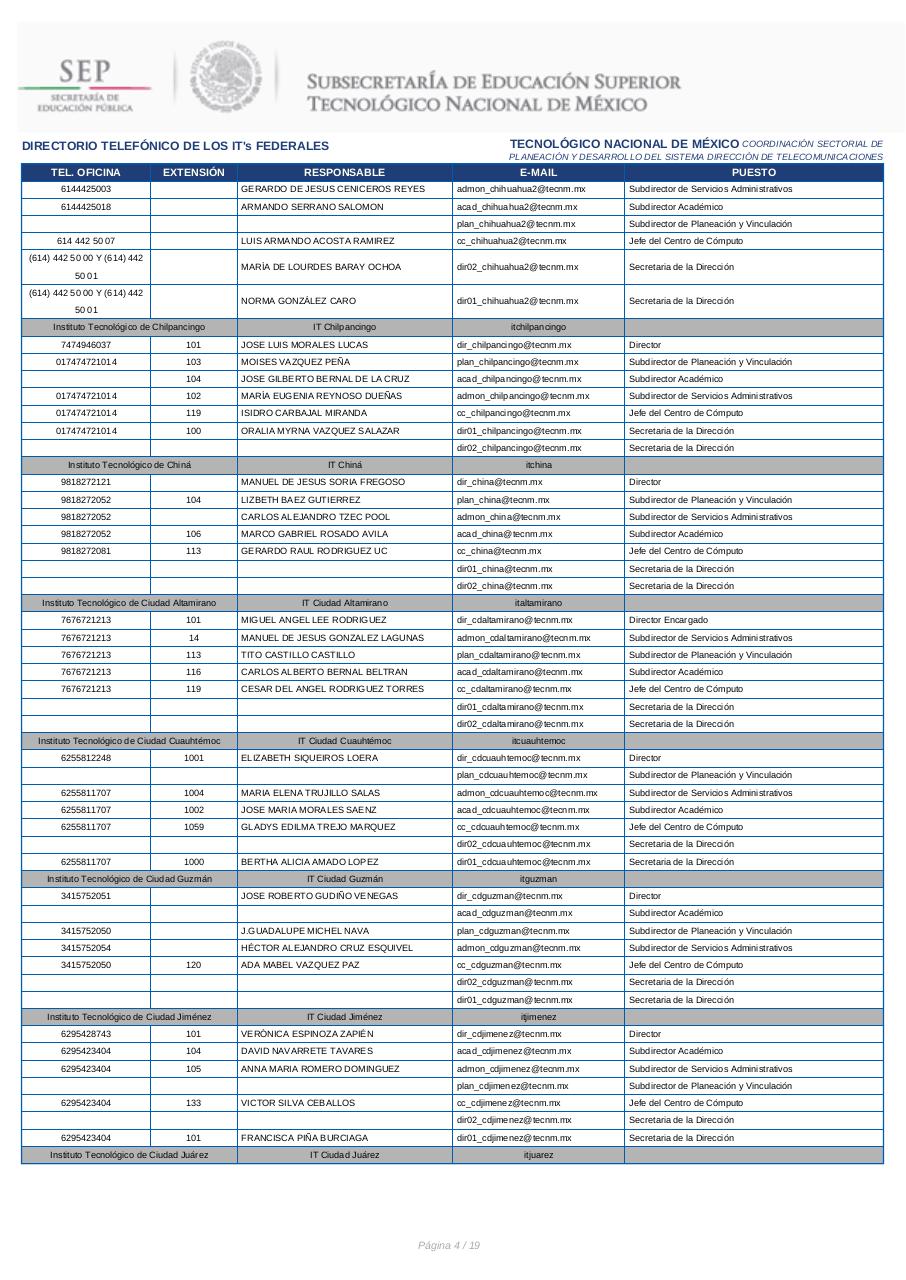 Vista previa del archivo PDF directorio-itfederales.pdf