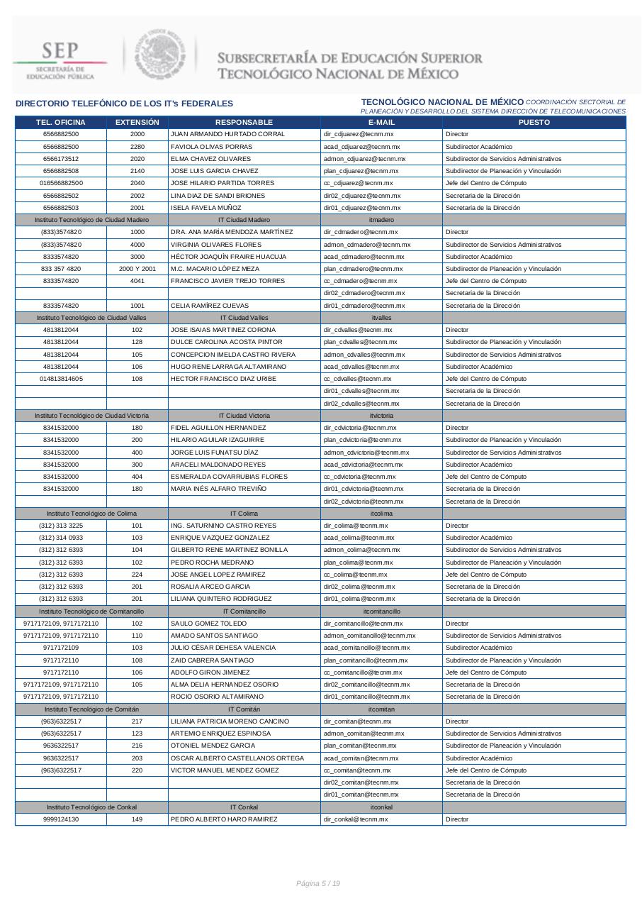 Vista previa del archivo PDF directorio-itfederales.pdf