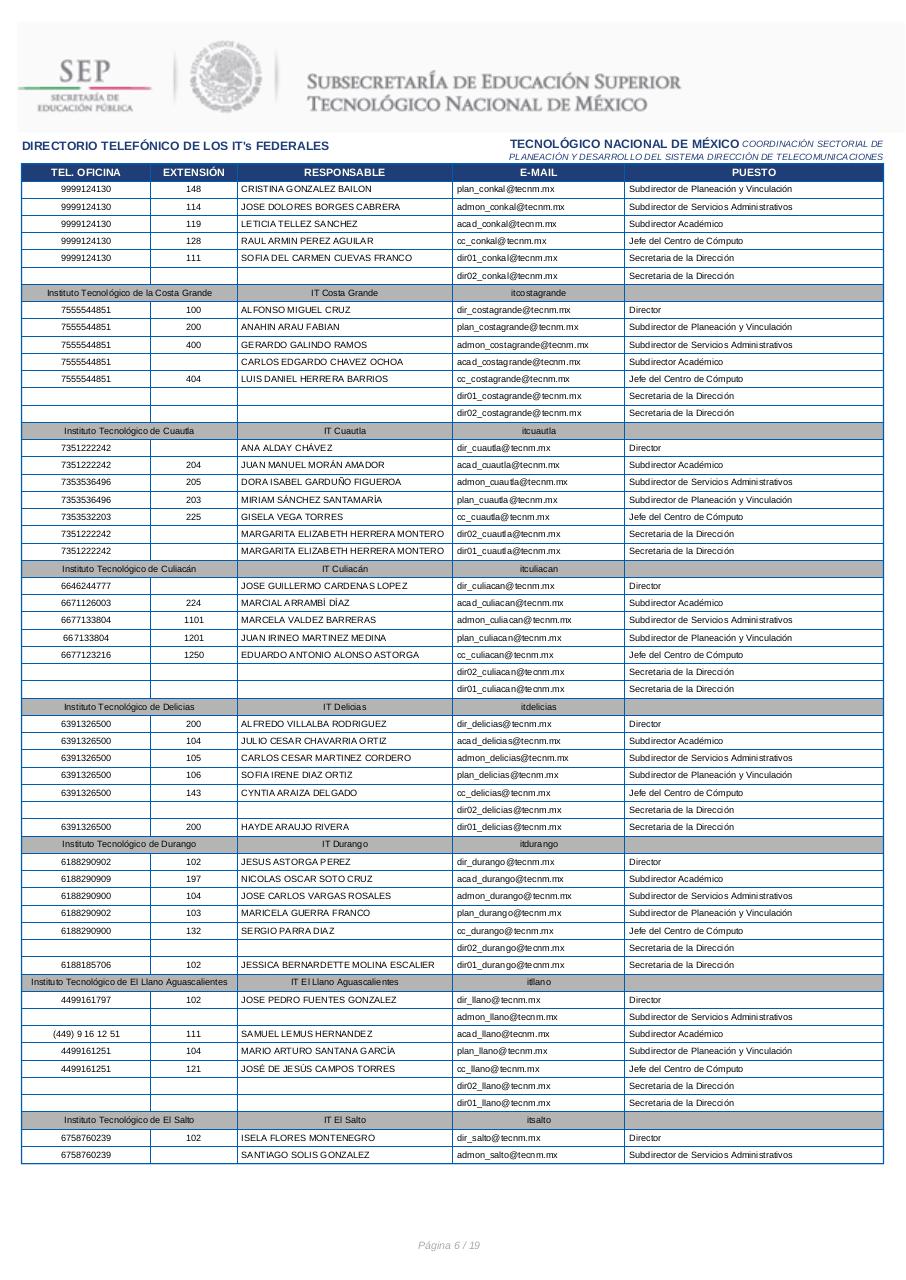 Vista previa del archivo PDF directorio-itfederales.pdf