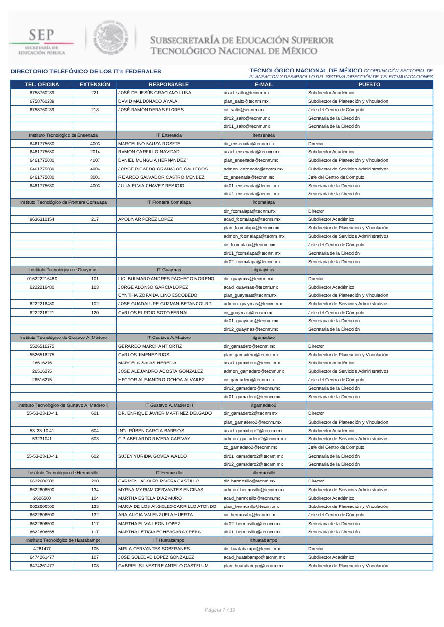 Vista previa del archivo PDF directorio-itfederales.pdf