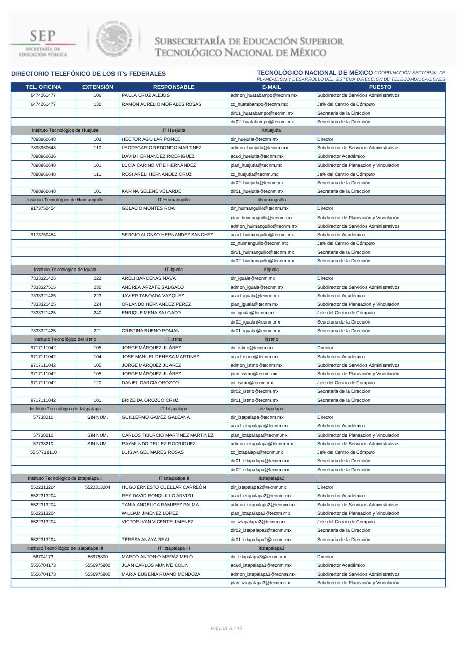 Vista previa del archivo PDF directorio-itfederales.pdf
