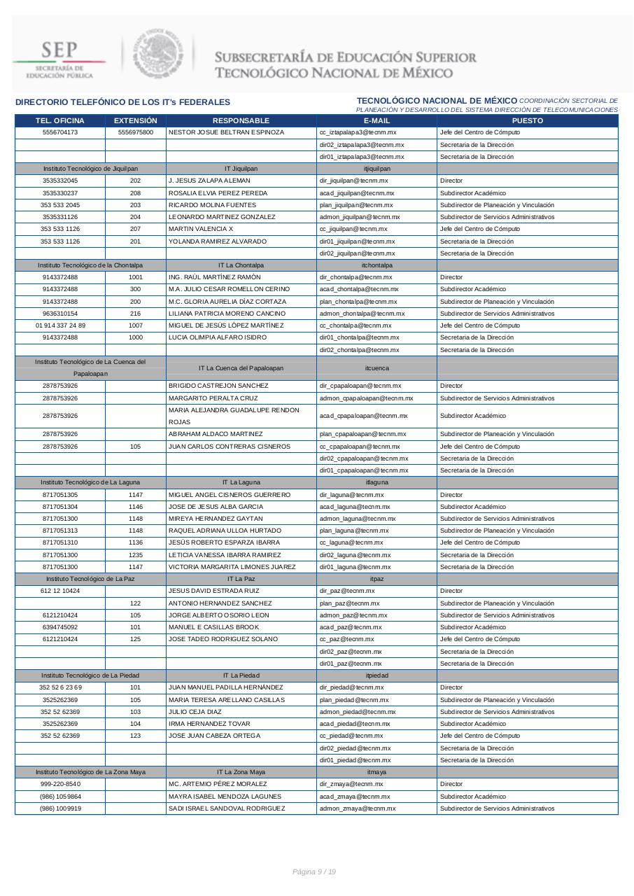 Vista previa del archivo PDF directorio-itfederales.pdf