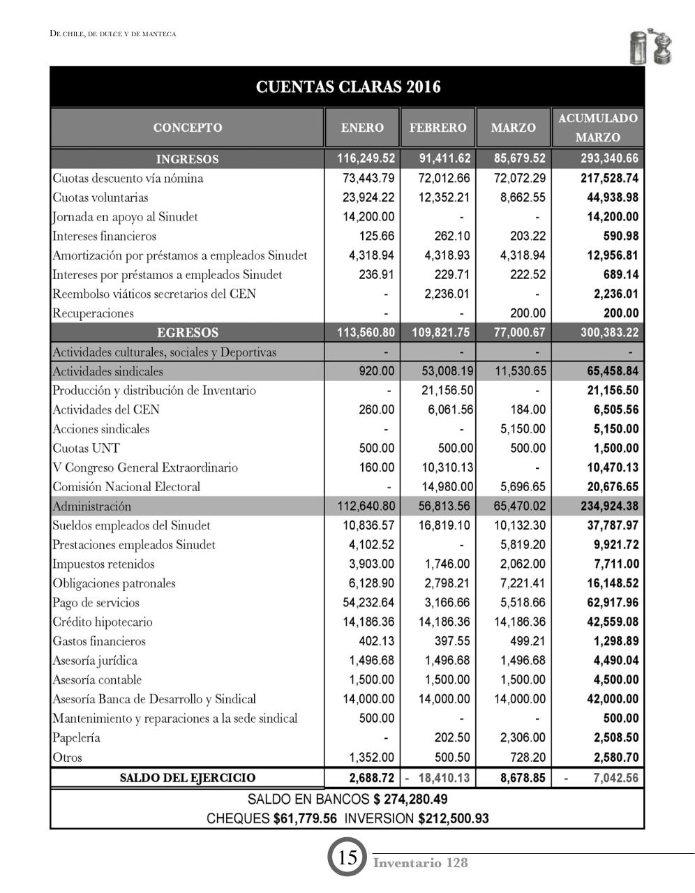 Vista previa del archivo PDF inventario-128-completo.pdf