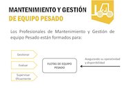 MANTENIMEINTO Y GESTIÃ“N DE EQUIPO PESADO.pdf - página 3/14