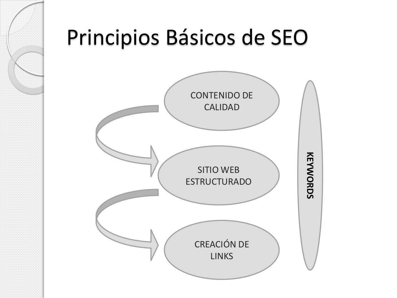 Vista previa del archivo PDF introducci-n-al-seo-1.pdf