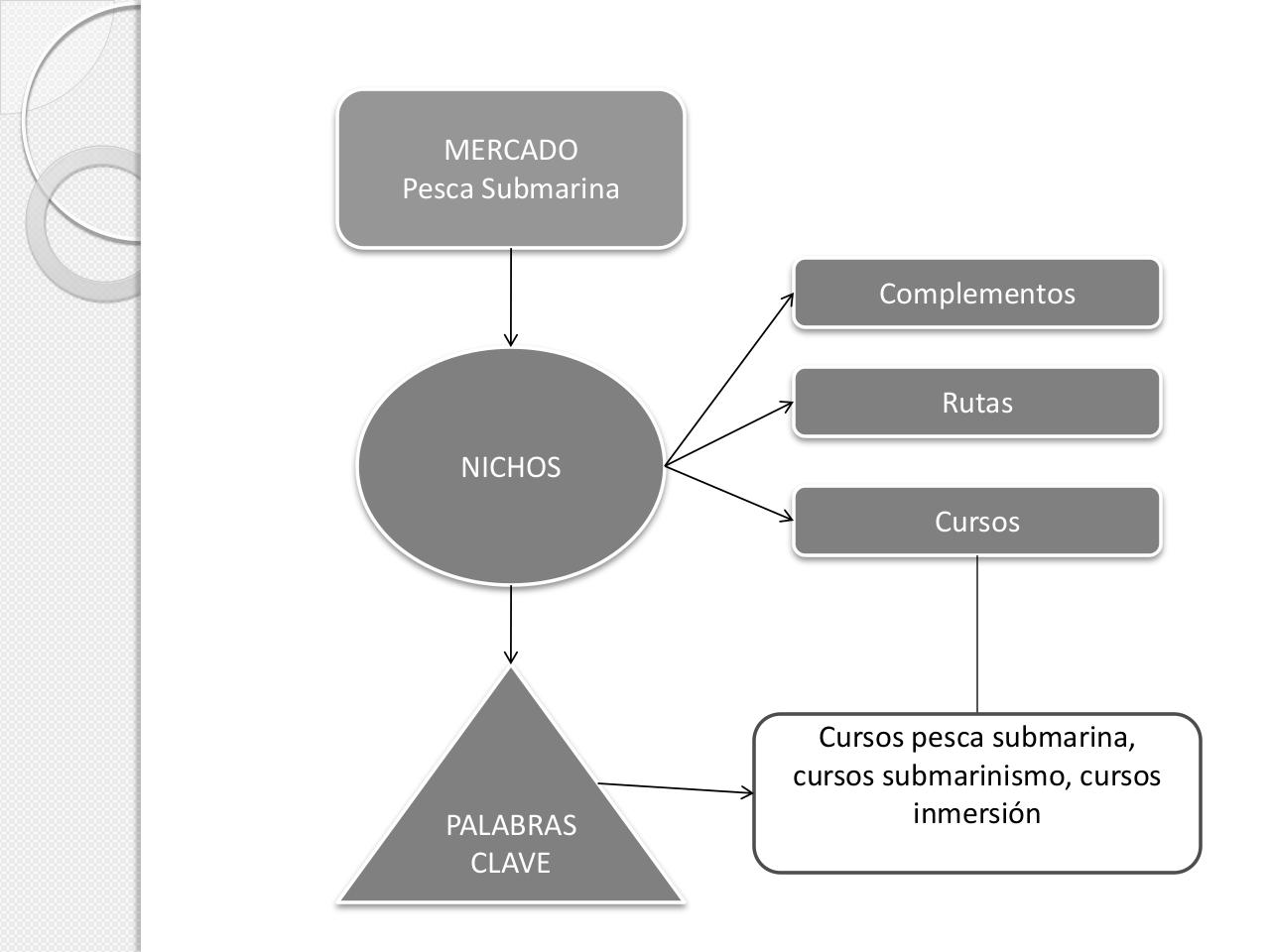 Vista previa del archivo PDF introducci-n-al-seo-1.pdf