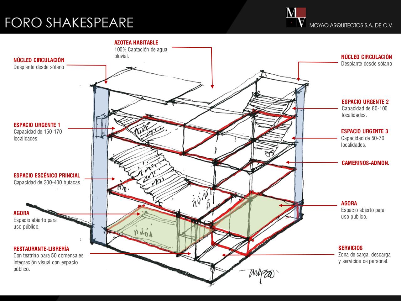 Vista previa del archivo PDF 2016-08-17-foro-shakespeare.pdf