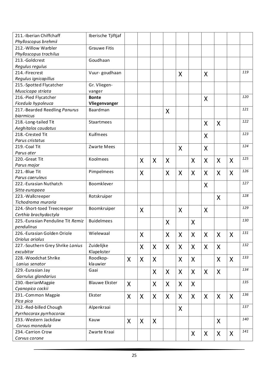 Vista previa del archivo PDF verslag-knnv-extremadura-2016-1.pdf