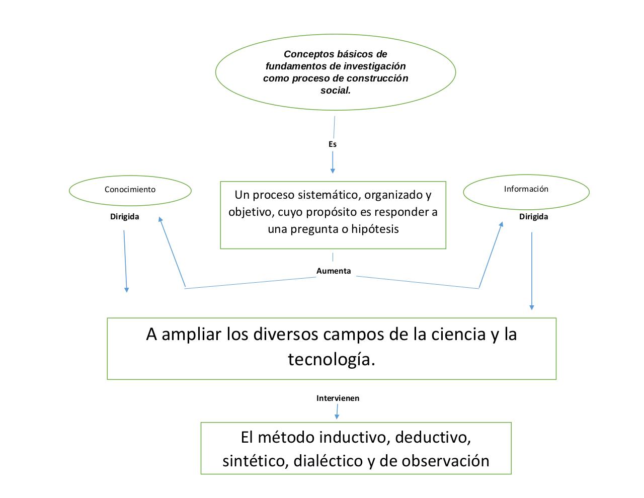 Vista previa del archivo PDF proceso-de-investigaci-n-kevin-rogelio-castellanos-aguilar.pdf