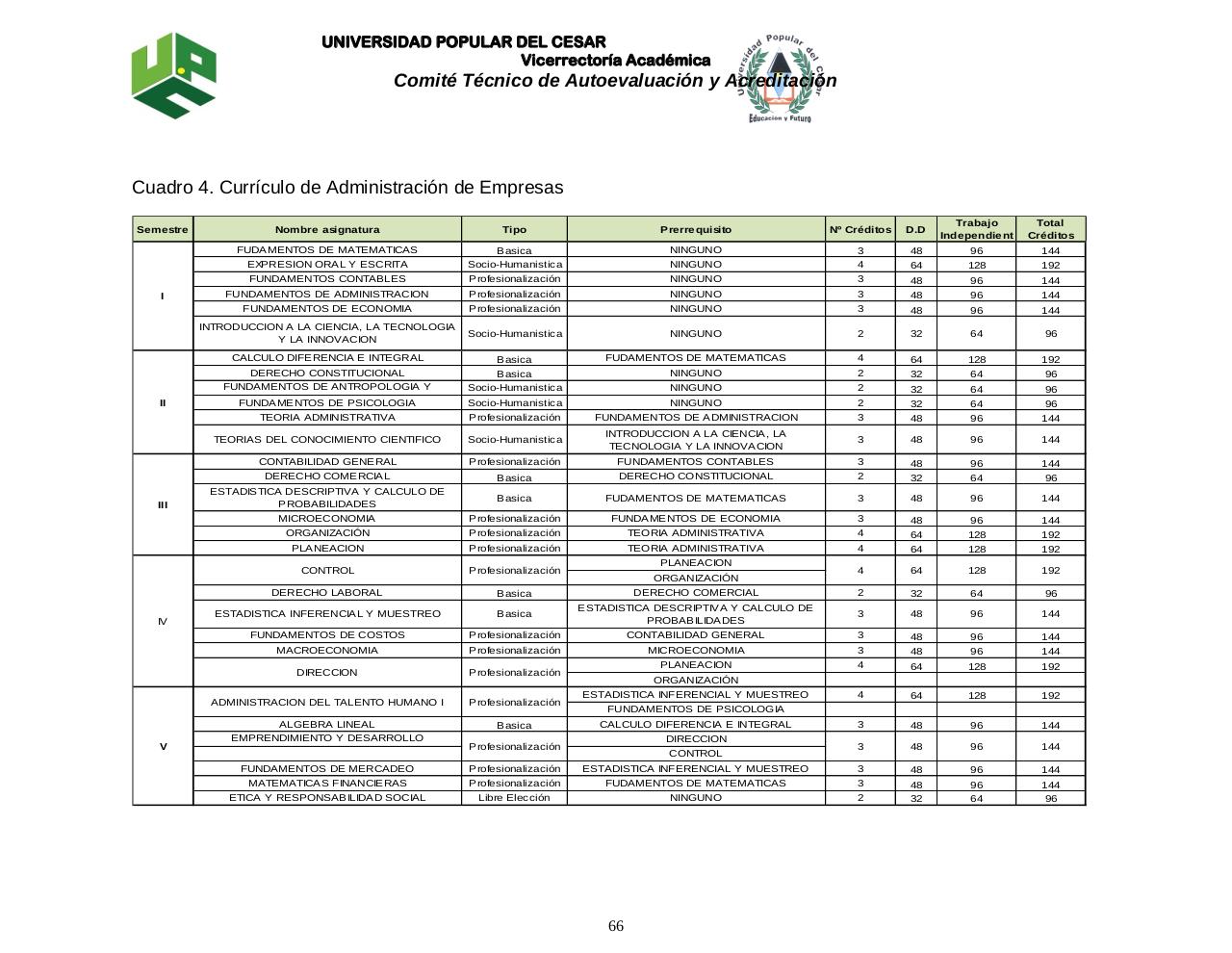Vista previa del archivo PDF pep-administracion-modf-20-agosto-de-2014-1.pdf