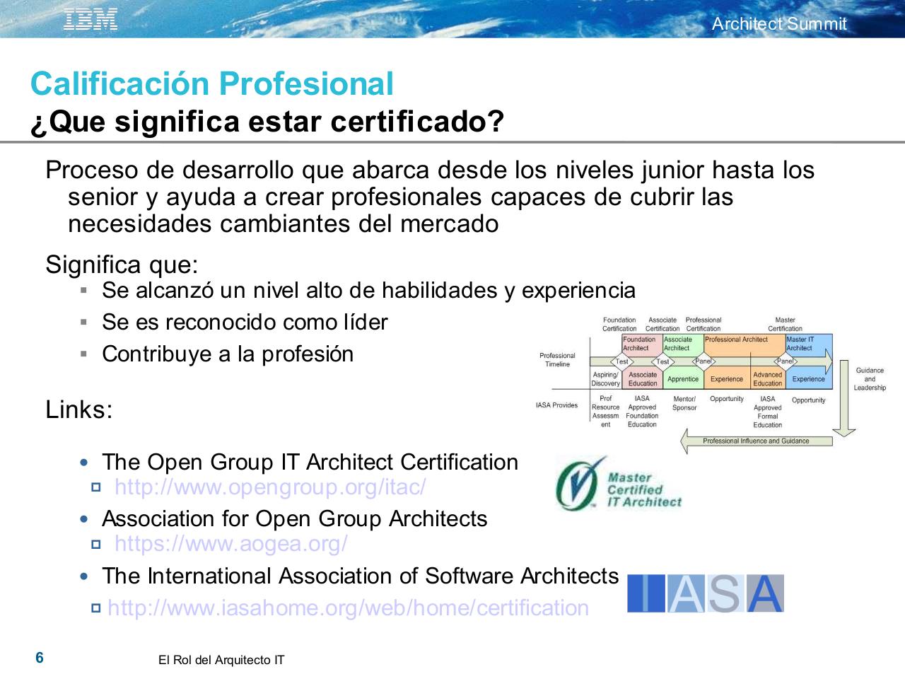 Vista previa del archivo PDF 01-arch-summit-architect-role.pdf
