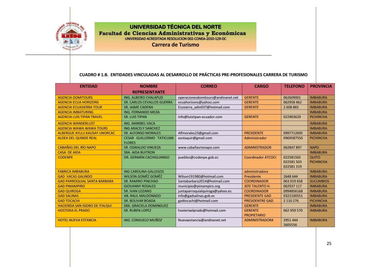 Vista previa del archivo PDF pdf.pdf