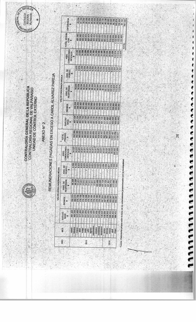 Vista previa del archivo PDF informe-de-contraloria-n-575.pdf